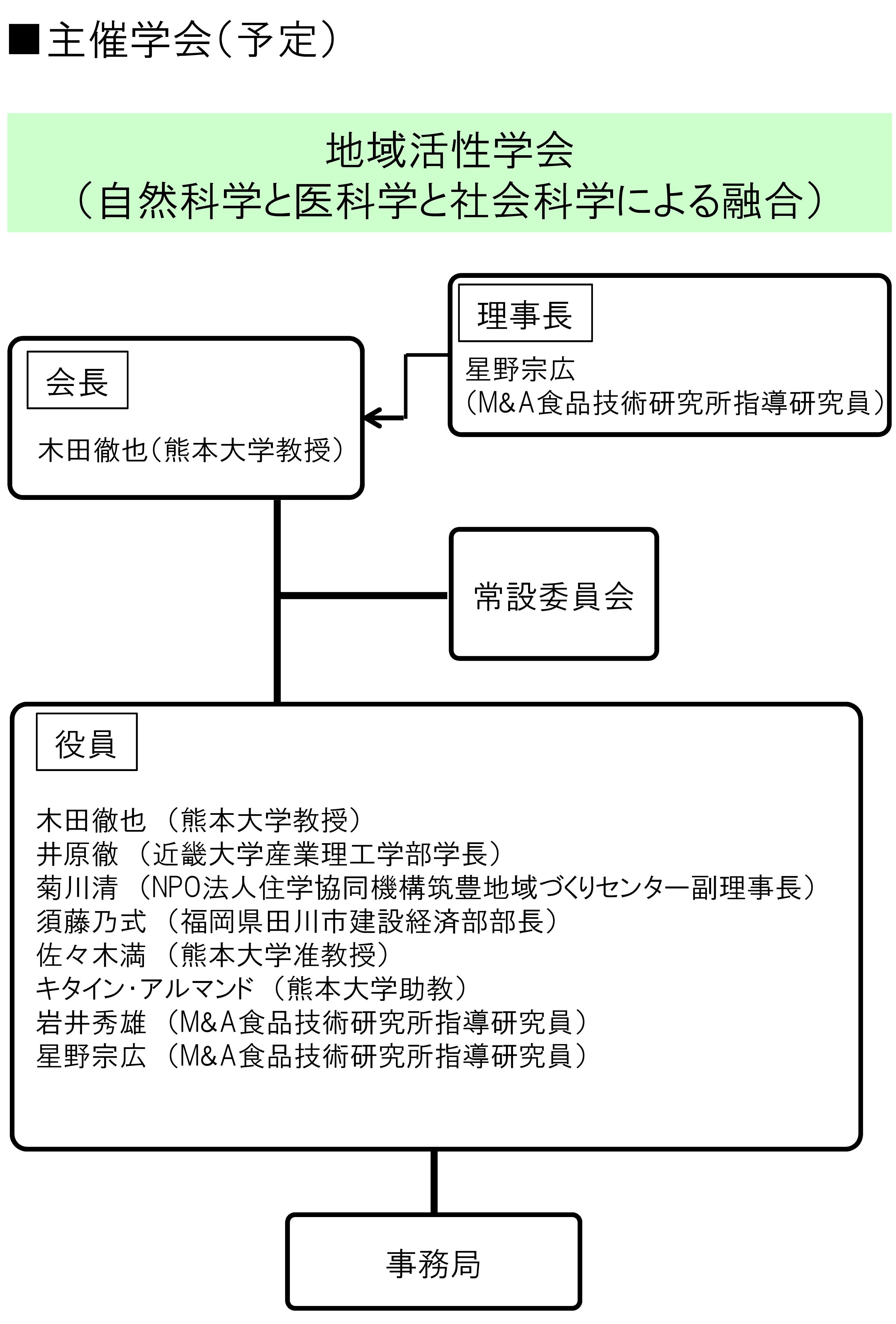 会議概要 J I S R I ジスリ 会議概要 J I S R I ジスリ