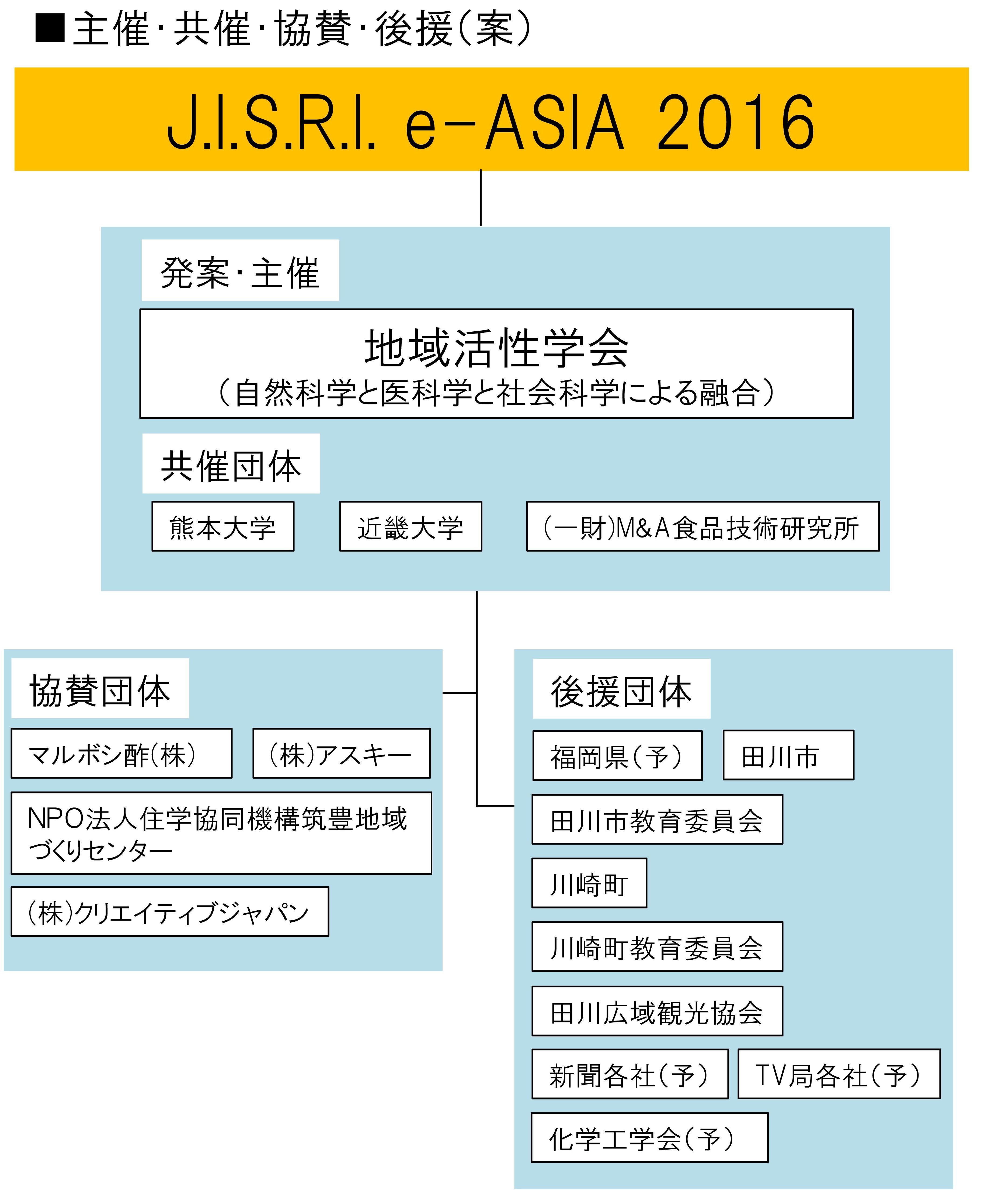 会議概要 J I S R I ジスリ 会議概要 J I S R I ジスリ